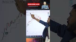 RENKO TRADING STRATEGY #stockmarket #youtubeshorts #niftyanalysis #optionstrategy #intradaystrategy