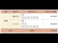 梅桜賞（Ｐ）牝馬オープン 直感予想！ 名古屋競馬場 第10レース 2023年年2月14日