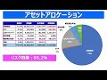 全資産額公開2023年1月 大幅伸長！好スタート fireセミリタイアを目指す40代独身会社員の挑戦