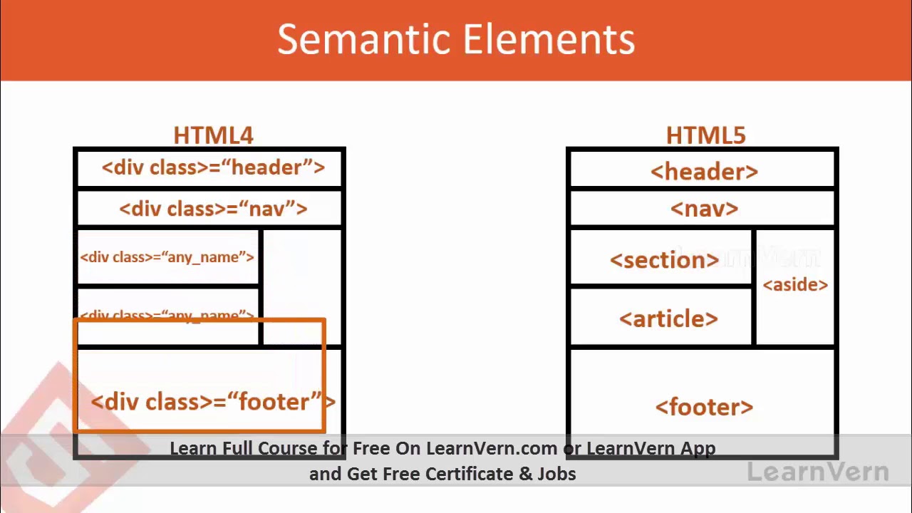 HTML5 Semantic Elements - Video In Hindi - YouTube