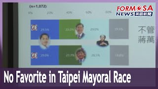 KMT candidate Chiang Wan-an, Taipei Deputy Mayor Vivian Huang tied in election poll