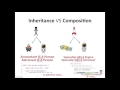 Java Programming Tutorial - 01 - Access Modifiers