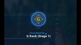 Kurtzpel PvP Won the G rank race!