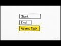 React Event Loop Explained (Every Developer Should Know This)