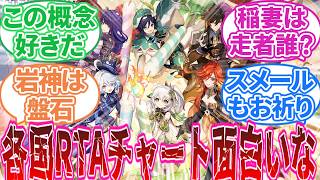 【原神】「正味マーヴィカの計画ってさ」に対する旅人の反応集【反応集】隊長/キィニチ/シロネン/ムアラニ/シトラリ