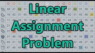 The Linear Assignment Problem