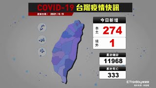 COVID-19 新冠病毒台灣疫情 本土增274例  累計死亡333例｜2021/6/9 確診案例縣市分布圖