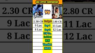 Chandni vs Chalbaaz movie box office collection comparison shorts।। #shorts