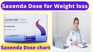 Saxenda Dosage -How to Use Saxenda for Weight Loss!