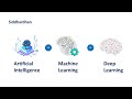 1.1 AI vs Machine Learning vs Deep Learning | AI vs ML vs DL | Machine Learning Training with Python