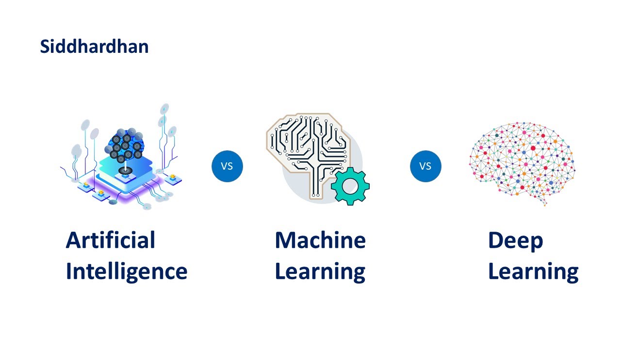 Ai Vs Machine Learning Vs Deep Learning Ai Vs Ml Vs Dl Machine Ai Vs Machine Learning Vs Deep Learning Ai Vs Ml Vs Dl Machine