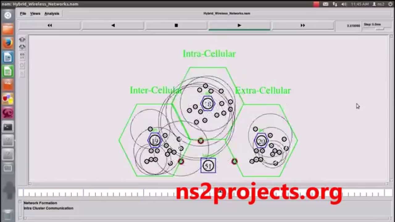 Hybrid Wireless Network Using Ns2 Simulator Ns2 Projects Code Youtube