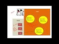 Java Programming -  Introduction to Garbage collection and use of finalize method - CSE1007