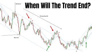 THE NUMBER ONE Way To Trade Reversals