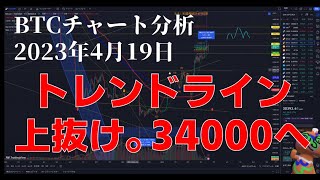 2023年4月19日ビットコイン相場分析