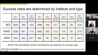 R01, R21, and R03 NIH Funding Opportunities: Pros and Cons