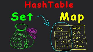 Cấu trúc dữ liệu & Giải thuật [14]: #HashTable | Bảng Băm | #Set & #Map