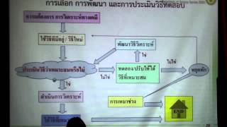 การตรวจติดตามคุณภาพภายในตามมาตรฐาน ISO/IEC17025 #1