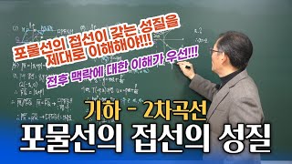 포물선의 접선의 성질