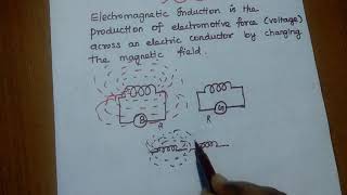 Faraday's law of Electromagnetic Induction