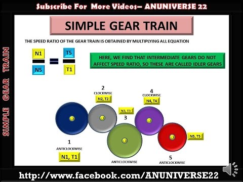 Simple Gear Train Youtube