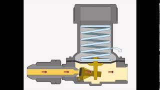 Function of a pressure regulator