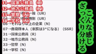 【衝撃】保険証 の番号に隠された ある部分を見るだけでその人のランクが分かる 知ると得するカードの秘密