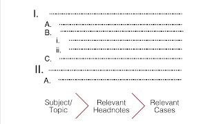 Headnotes & Digests