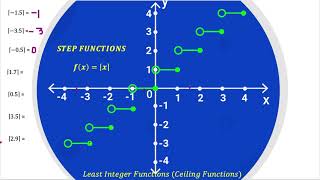 The Least Integer Function Ceiling Functions