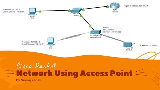 Wireless Connection using Access Point | Cisco Packet Tracer 🔥🔥
