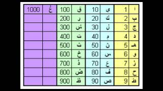 استخراج رقمك الطاقي وسورتك الخاصة في القرآن من علم الجفر وابجد هوز