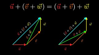 The Algebra of Vectors - From Zero to Geo 1.4