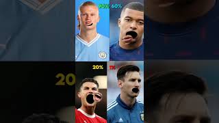 Pause challenge 99% #shorts #ronaldo #football #soccer #mbappe #messi #reels  #shorts #viral