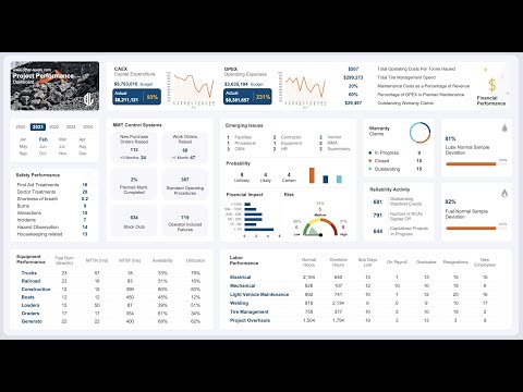 Make a POWERFUL Project Dashboard in Excel