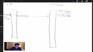 GCD and Serial Queues