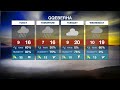 Weather Forecast | 14 August 2022