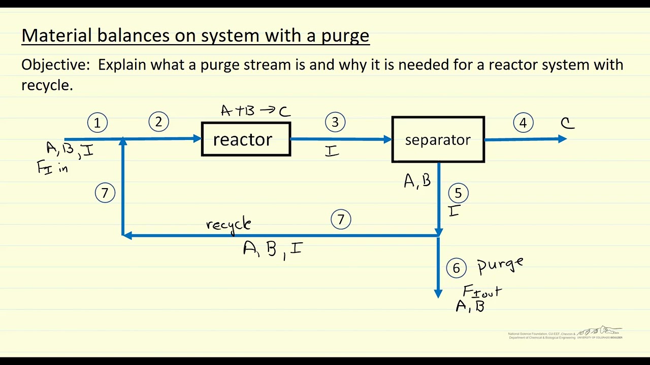 Material Balances On System With Purge - YouTube