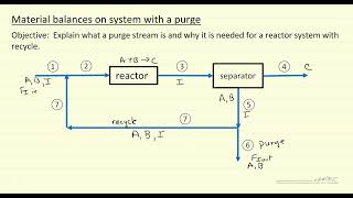 Material Balances on System with Purge