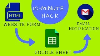 HTML Form to Google Sheets : Send Automated Email