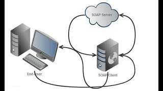 How to Install PHP Soap Client