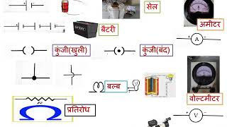 Electric circuit general components विद्युत परिपथ के घटक in hindi by gajendra singh rathore Ratlam