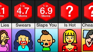 Probability Comparison: Moms