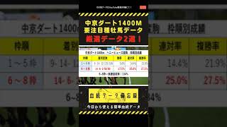 【競馬】中京ダート1400m要注意血統データ！好成績種牡馬と産駒の買い時ポイント徹底分析！#shorts