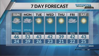 Saturday Evening Forecast | January 4, 2025