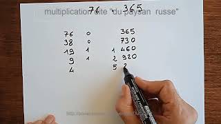 La multiplication du paysan russe