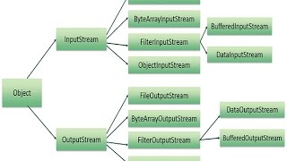 Java Group Training Session 25th