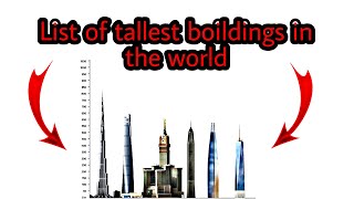 List of tallest buildings in the world