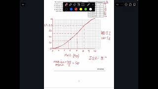 Unit 14 further stats test