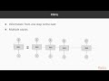 Hands-On Natural Language Processing with PyTorch:Work with Recurrent Neural Network| packtpub.com