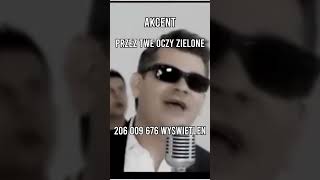 5 Najpopularniejszych Polskich Piosenek Na Youtube!